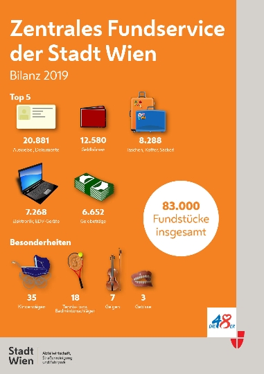 83.000 Funde beim Fundservice der Stadt Wien im Jahr 2019