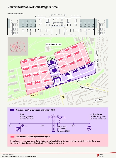 Infografik: Universitätsstandort Otto Wagner Areal