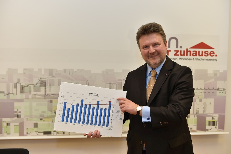 "Mit der Fertigstellung von 7.273 Wohneinheiten haben wir 2014 ein neues Rekordniveau erreicht. Das entspricht 140 Wohneinheiten in der Woche", betont Wohnbaustadtrat Michael Ludwig. 